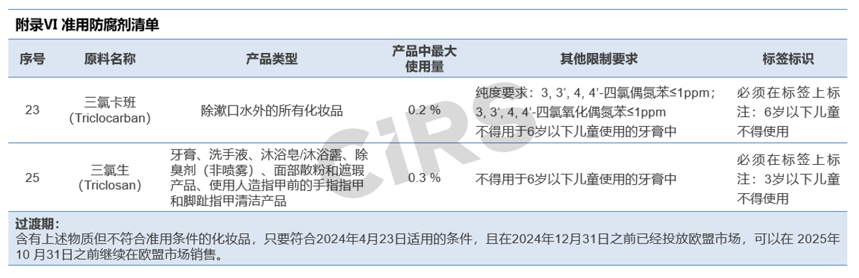 欧盟,化妆品,法规动向,汇总