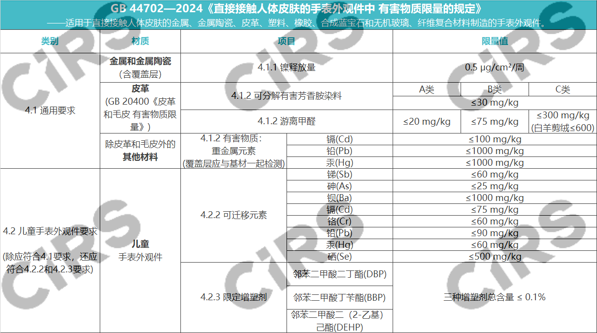 手表,有害物质,儿童,GB 44702-2024,皮肤