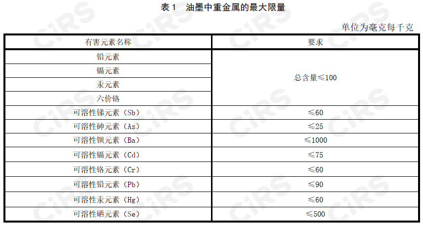 国家标准,油墨,重金属,限量