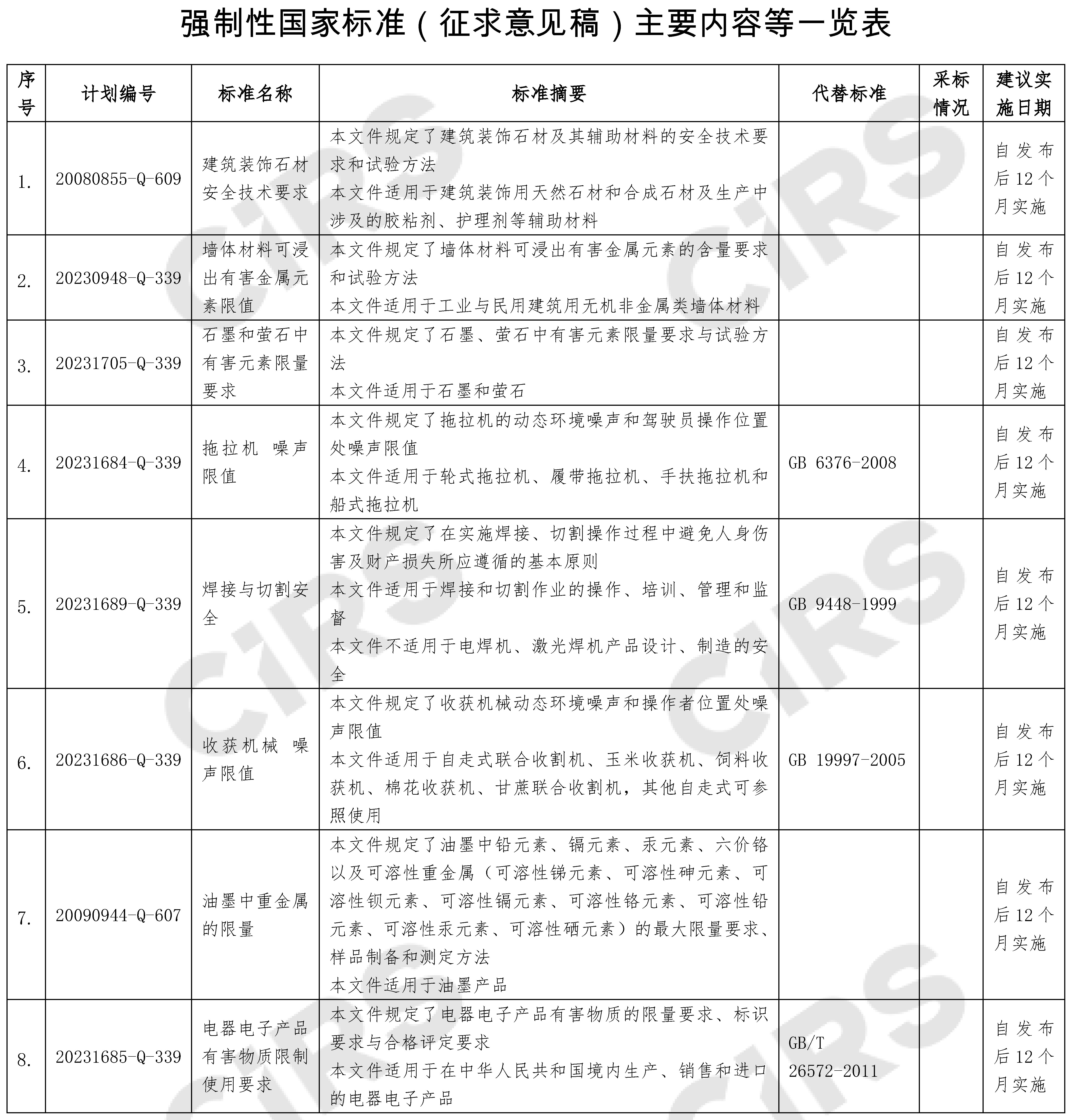 国家标准,油墨,重金属,限量